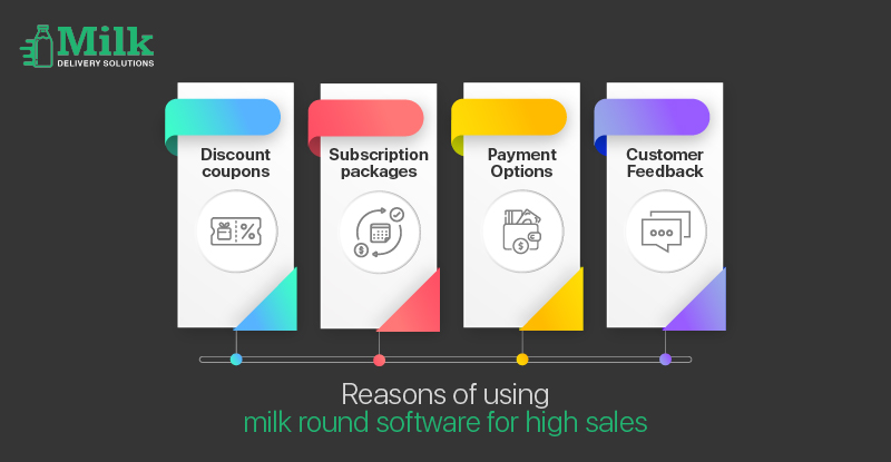 ravi garg,mds, reasons, customer feedback, payment, subscription, milk delivery app, milk delivery, software