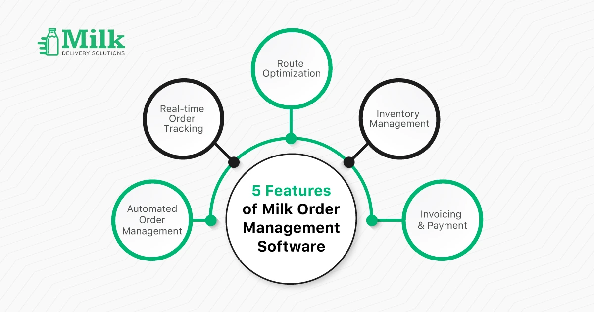 ravi garg,mds, milk delivery app, business, route, invoicing, payment, milk delivery, software