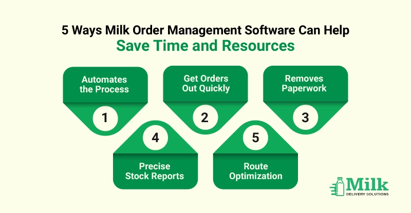 ravi garg, mds, paperless, stock repors, route optimization, automate process, order delivery