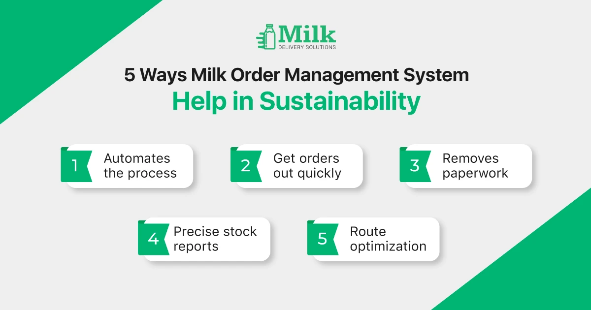 ravi garg,mds, paperless, stock repors, route optimization, automate process, order delivery