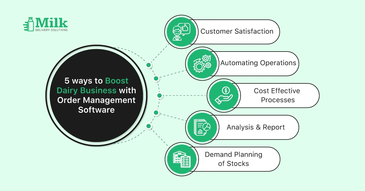 ravi garg,mds, dairy business, software, customer, satisfaction, analysis, report, demand planning