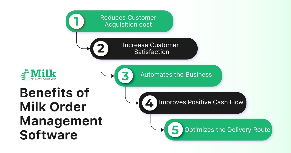 ravi garg,mds, benefits, customer satisfaction, positive cash flow, route optimise