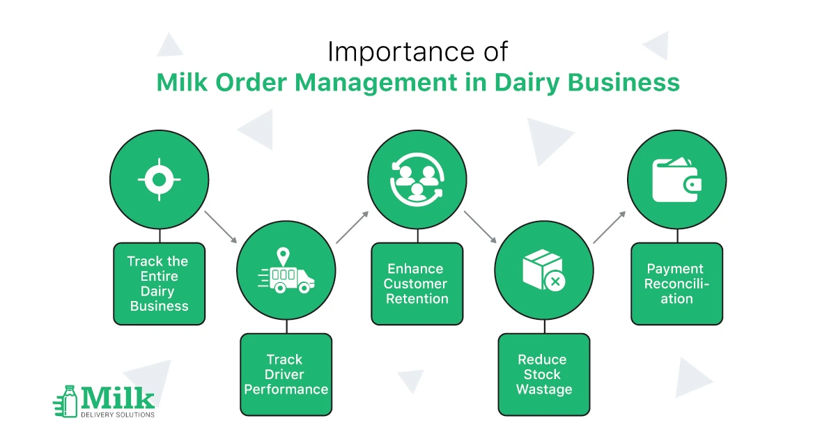 ravi garg,mds, importance, driver performance, customer, retention, payment, reconciliation