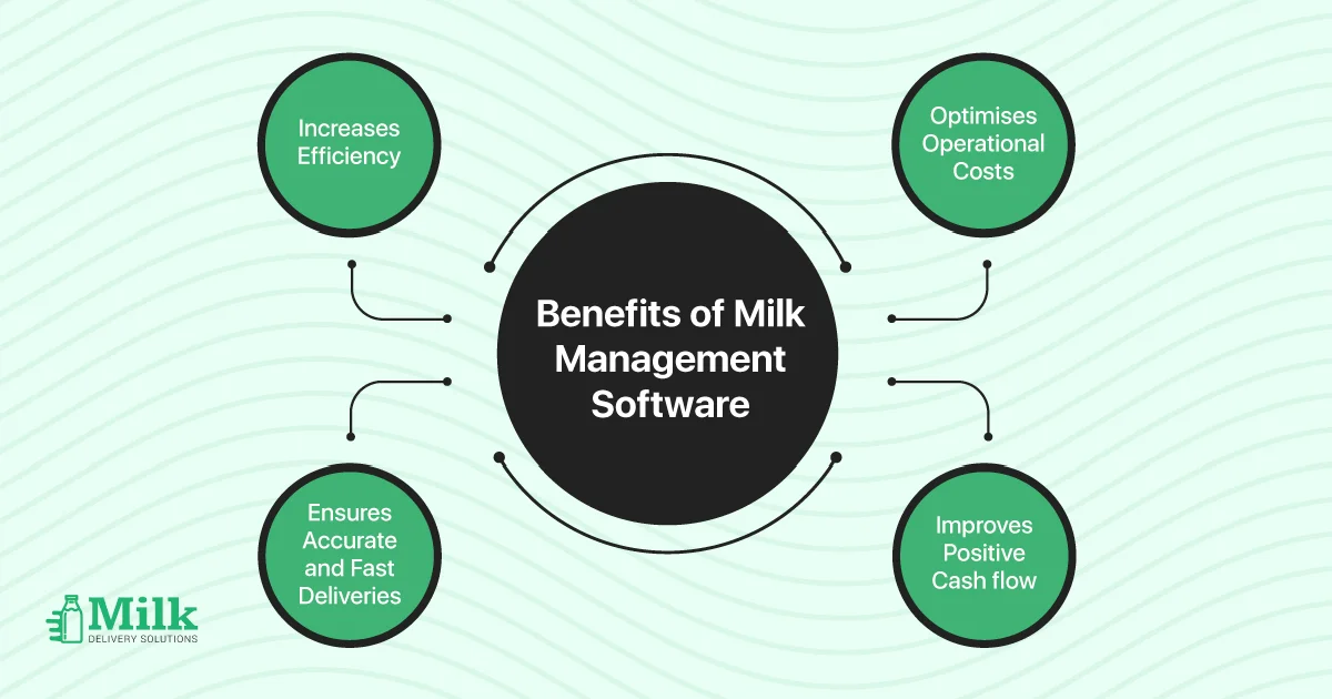 ravi garg,mds,benefits, milk management, software, positive, cash flow, deliveries