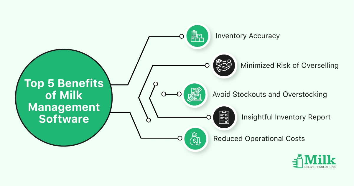 ravi garg,mds,benefits,milk management,software,inventory,stockouts,operational,cost