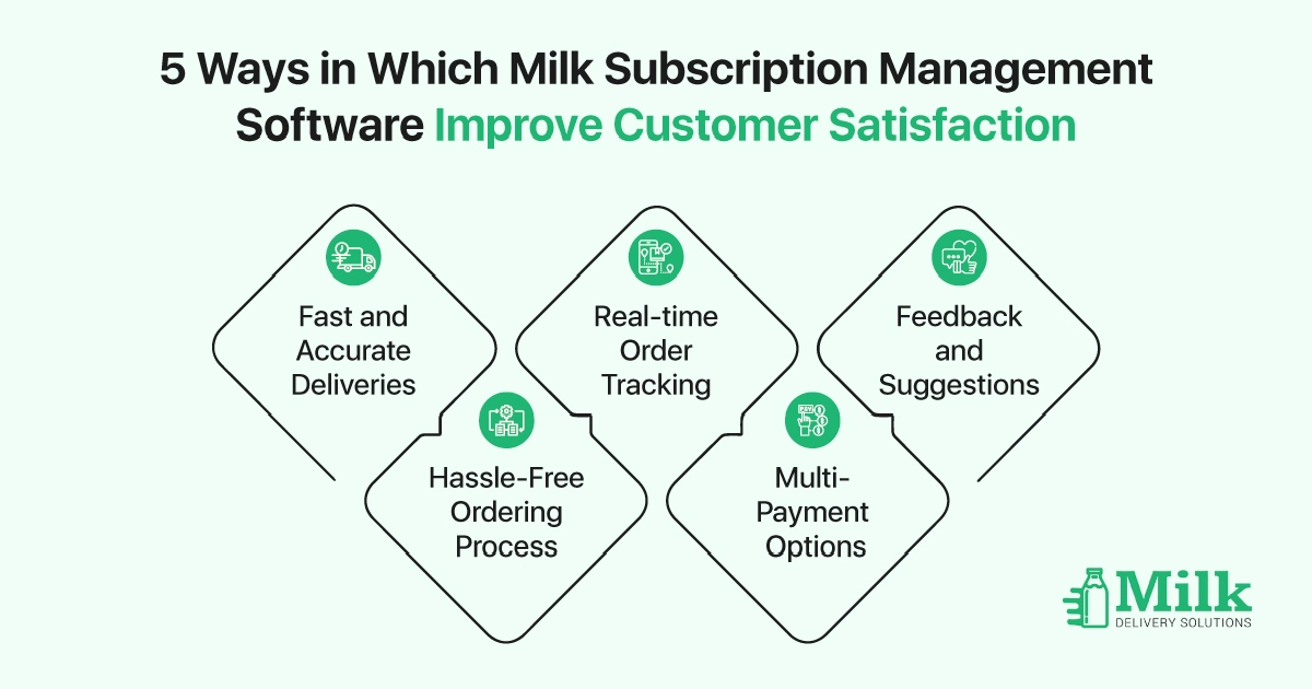 ravi garg,mds,challenges,order,customer,inventory,deliveries,subscription,milk,dairy