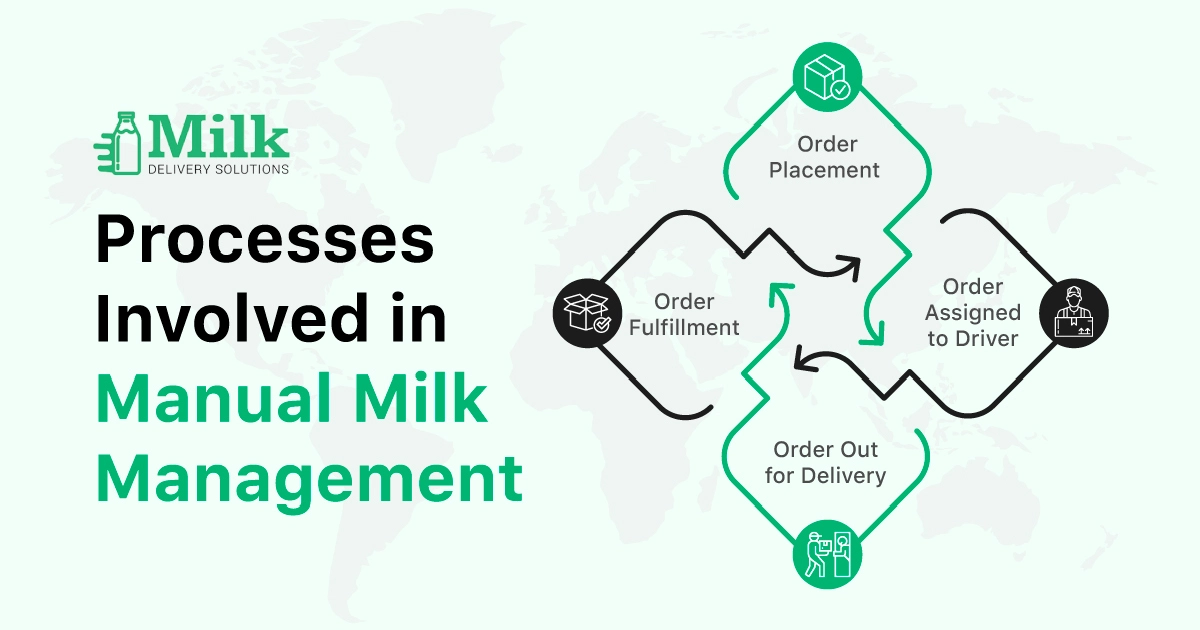 ravi garg,mds, business, milk delivery, software, order, fulfillment, driver