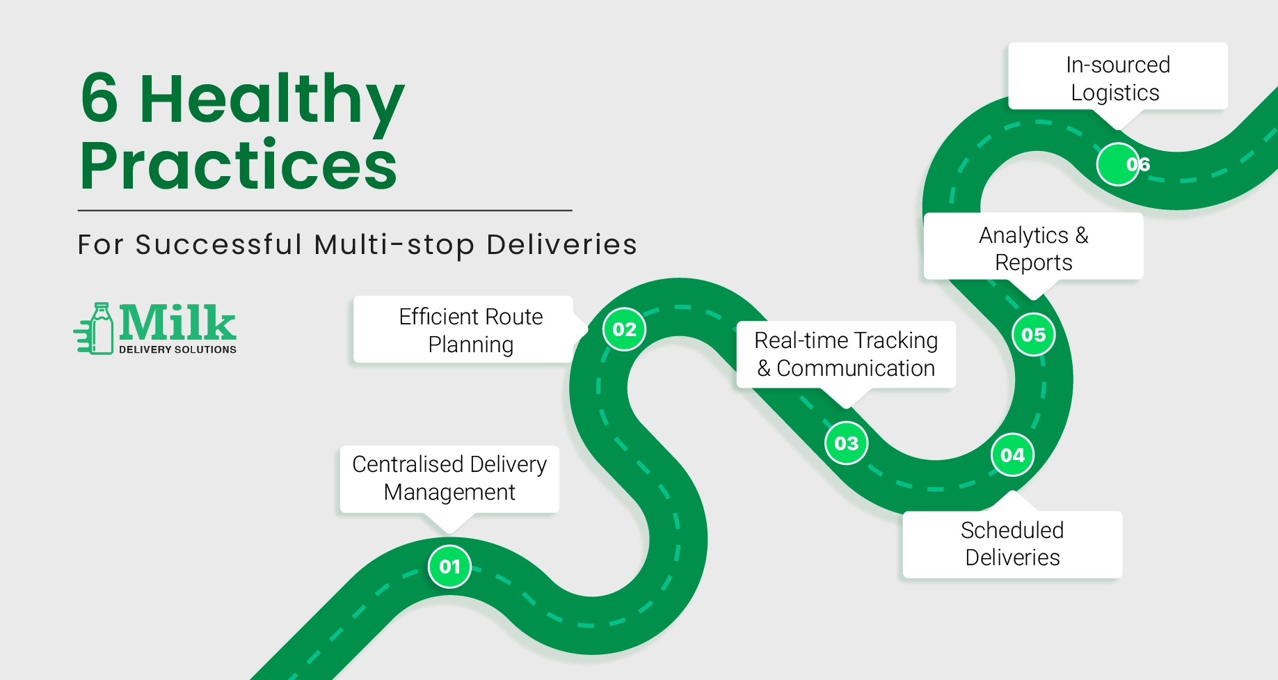 ravi garg, mds, practices, multi-location, deliveries, delivery mananagement, centralised delivery management, route planning, real-time tracking, communication, scheduled deliveries, analytics, reports, in-sourced logistics