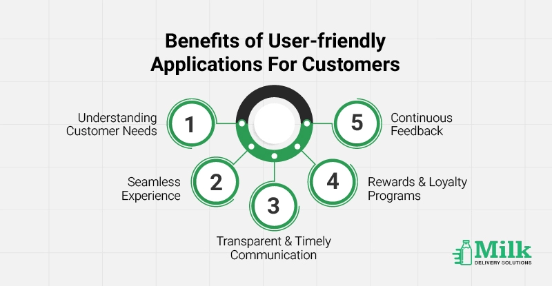 ravi garg, mds, benefits, user-friendly, customer app, customer, seamless experience, user-friendly experience, communication, transparent communication, rewards, feedback