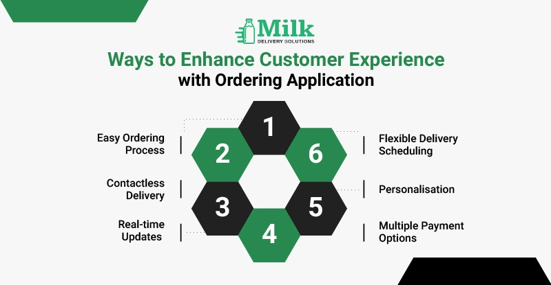 ravi garg, mds, customer experience, ordering app, ordering process, delivery scheduling, contactless delivery, personalisation, real-time updates, multiple payment, payment