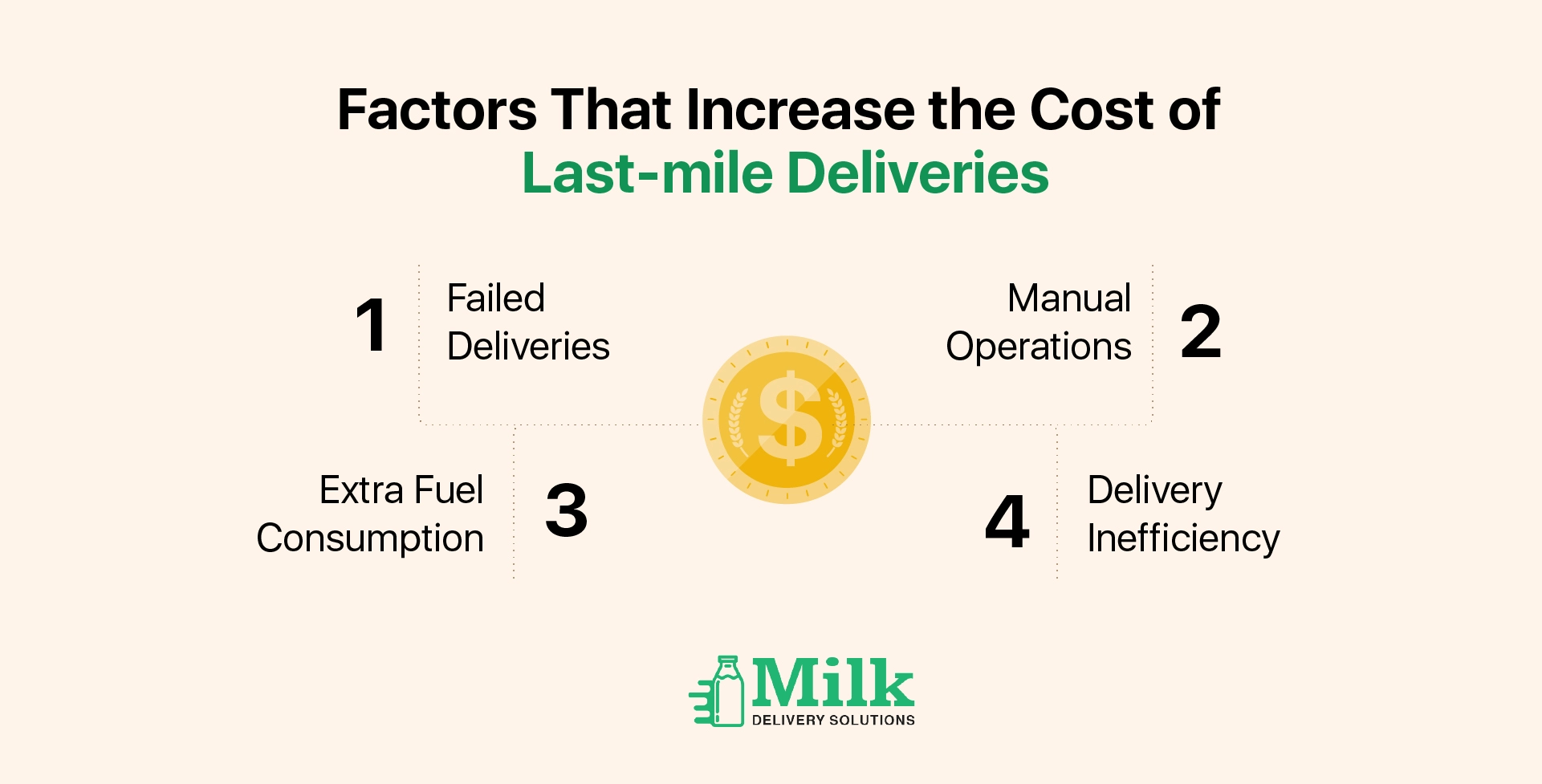 ravi garg, mds, factors, last-mile deliveries, failed deliveries, manual operations, fuel costs, delivery inefficiency
