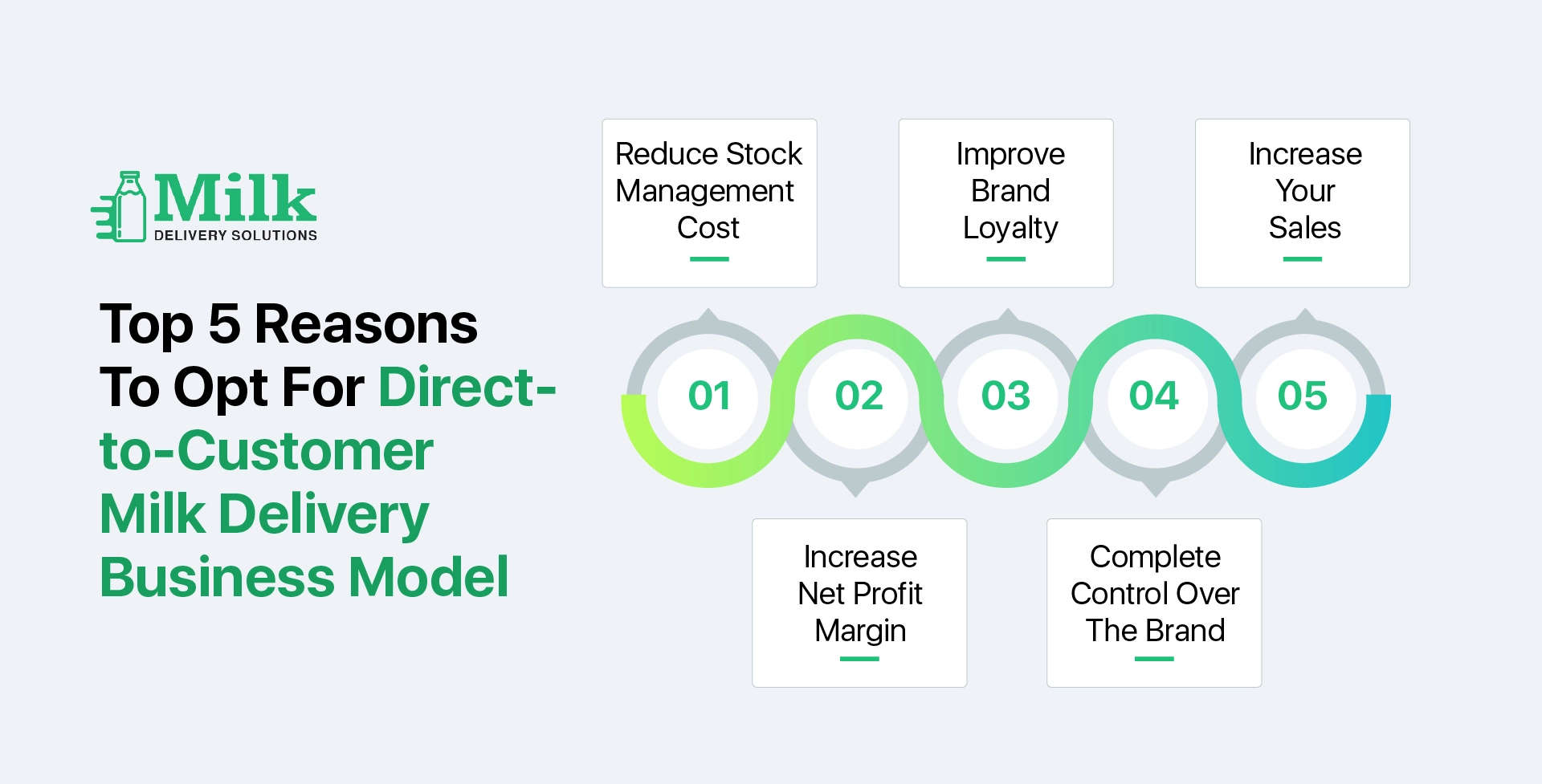 ravi garg, mds, reasons, d2c, direct-to-consumer, stock management, net profit margin, brand loyalty, sales