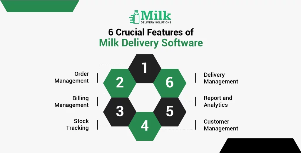 mds-founded-by-ravi-garg-website-insights-6-crucial-features-of-milk-delivery-software