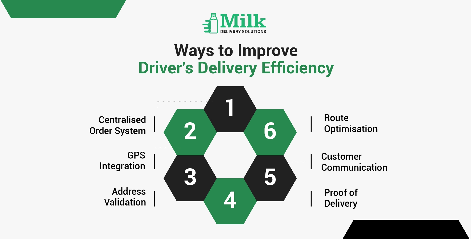 ravi garg, mds, improve delivery efficiency, driver efficiency, centralised order system, gps, address validation, route optimisation, customer communication, proff of delivery
