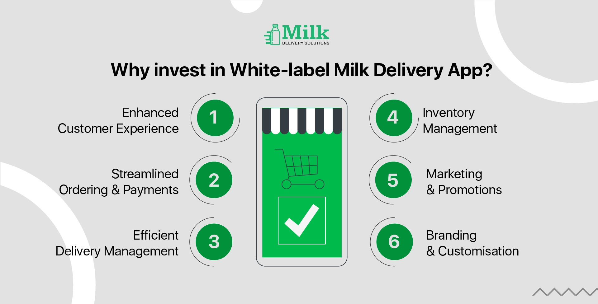 ravi garg, mds, invest, milk delivery app, customer experience, ordering, payments, delivery management, inventory management, marketing, promotions, branding, customisation