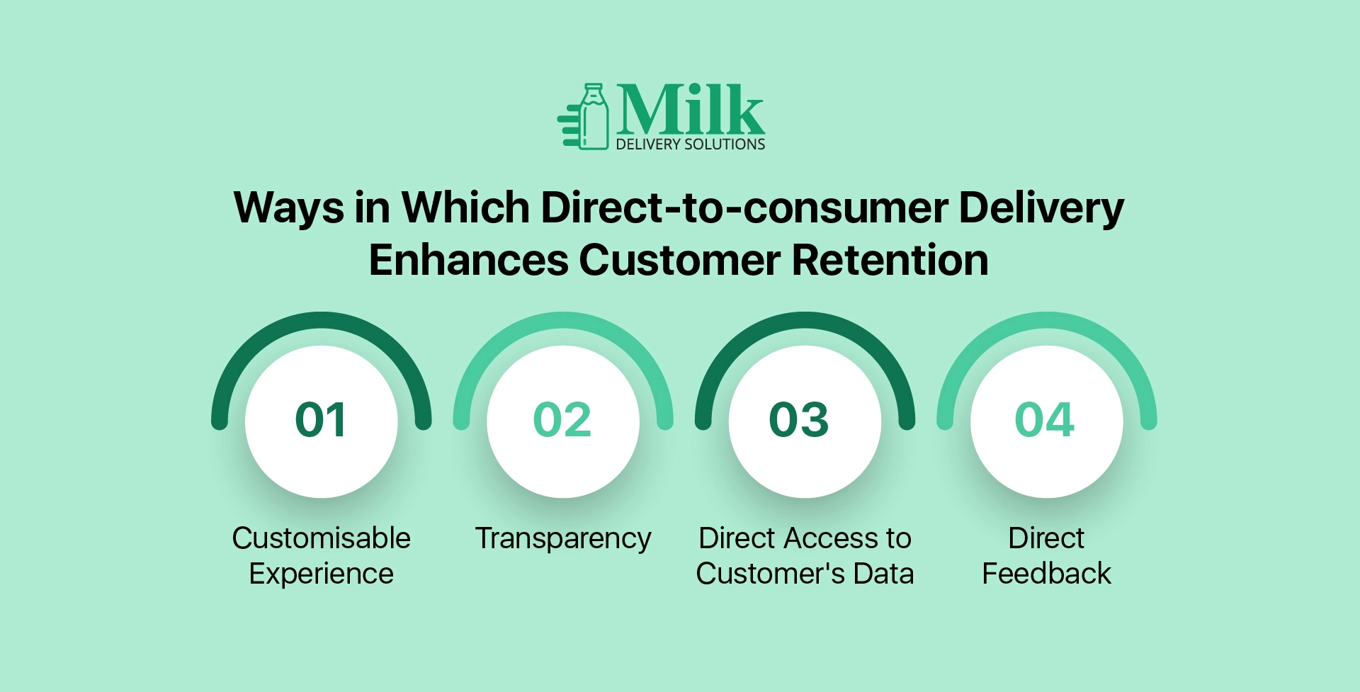 ravi garg,mds, ways, dtc, milk delivery business, enhance, cutomer retention, customisable experience, transparency, customer data, direct feedback