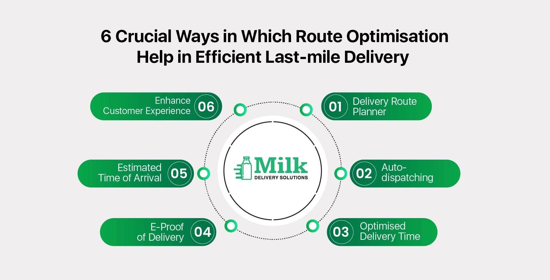 ravi garg, mds, ways, route-optimisation, last-mile delivery, delivery route planner, auto-dispatching, delivery time, customer experience, estimated time of arrival, e-proof of delivery