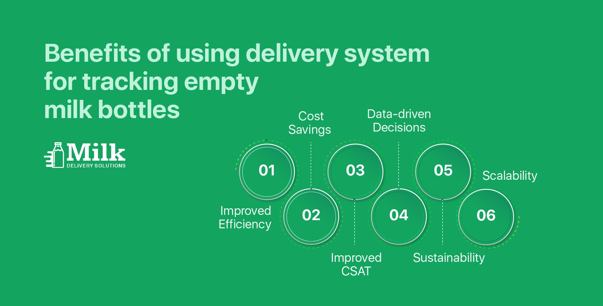 ravi garg, mds, benefits, delivery software, track milk empty bottles, efficiency, cost saving, CSAT, data-driver decisions, sustainability, scalability