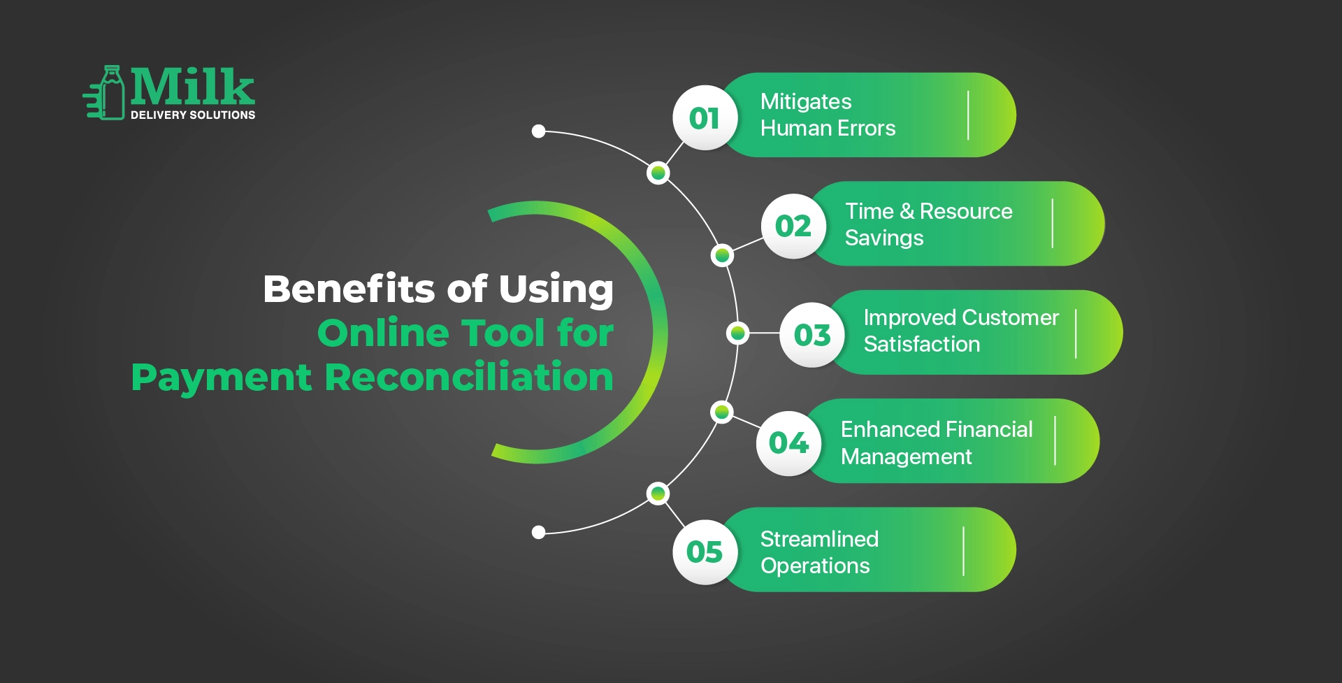 ravi garg, mds, online tool, payment reconciliation, mitigate human errors, time and resource saving, customer satisfaction, financial management, streamlined operations