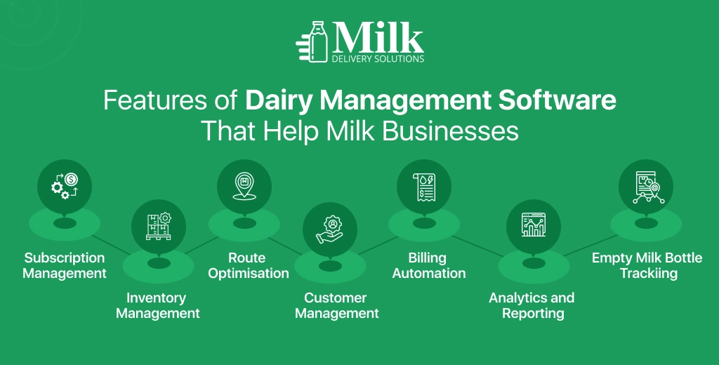 ravi garg, mds, features, dairy management software, milk businesses, subscription management, inventory management, route optimisation, customer management, billing automation, analytics, reporting, empty milk bottle tracking
