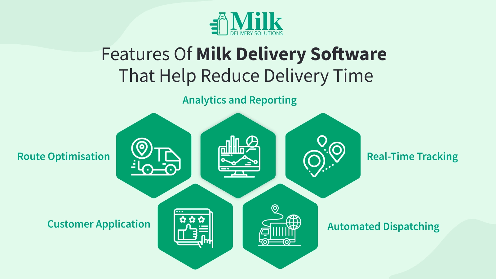 ravi garg, mds, features, milk delivery software, reduce delivery time, delivery time, route optimisation, real-time tracking, automated dispatching, customer application, analytics and reporting