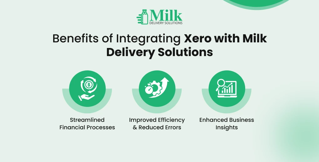 ravi garg, mds, benefits, milk delivery solutions, xero integrations, financial processes, efficiency, errors, business insight