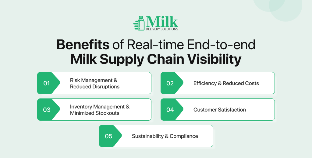 ravi garg, mds, benefits, supply chain visibility, risk management reduced disruptions, efficiency, reduced costs, inventory management, minimized stockouts, customer satisfaction, sustainability, compliance