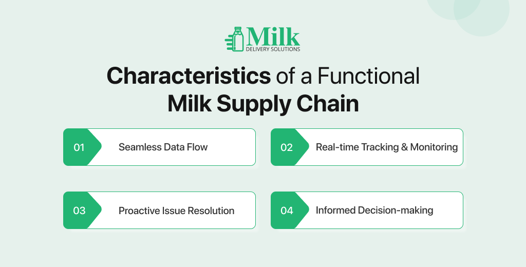 ravi garg, mds, characterstics, functional milk supply chain, data flow, tracking and monitoring, issue resolution, decision-making