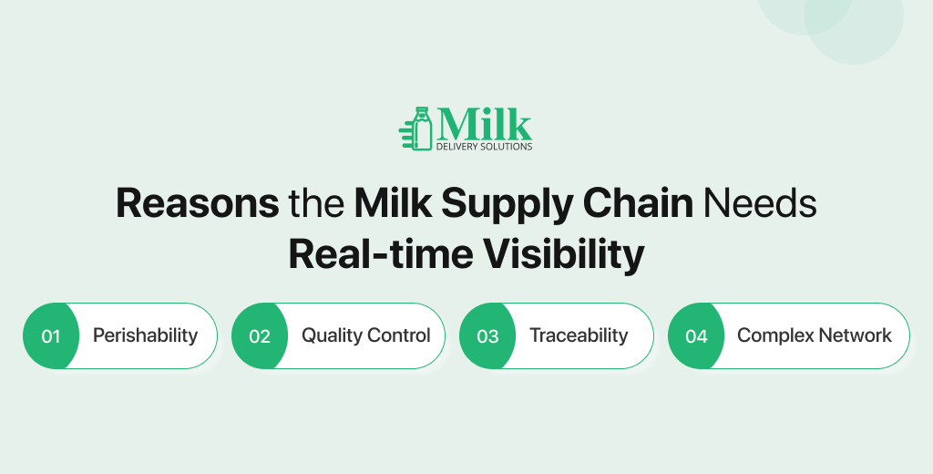 ravi garg, mds, reasons, milk supply chain visibility, perishability, quality control, traceability, complex network