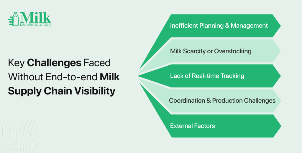 ravi garg, mds, challenges, milk supply chain, milk supply chain visibility, inefficient planning, management, milk scarcity, overstocking, real-time tracking, coordination challenges, production challenges, external factors